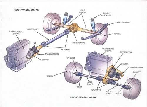 drivetrain parts diagram