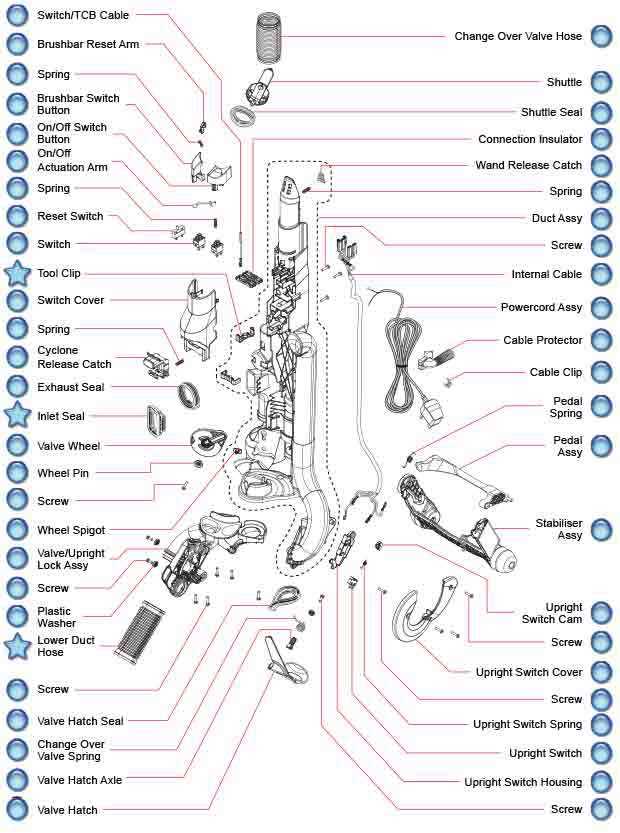 dyson animal vacuum parts diagram