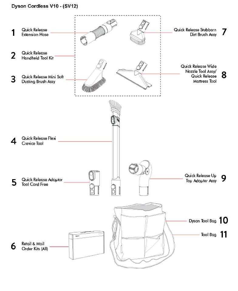 dyson cyclone v10 absolute parts diagram