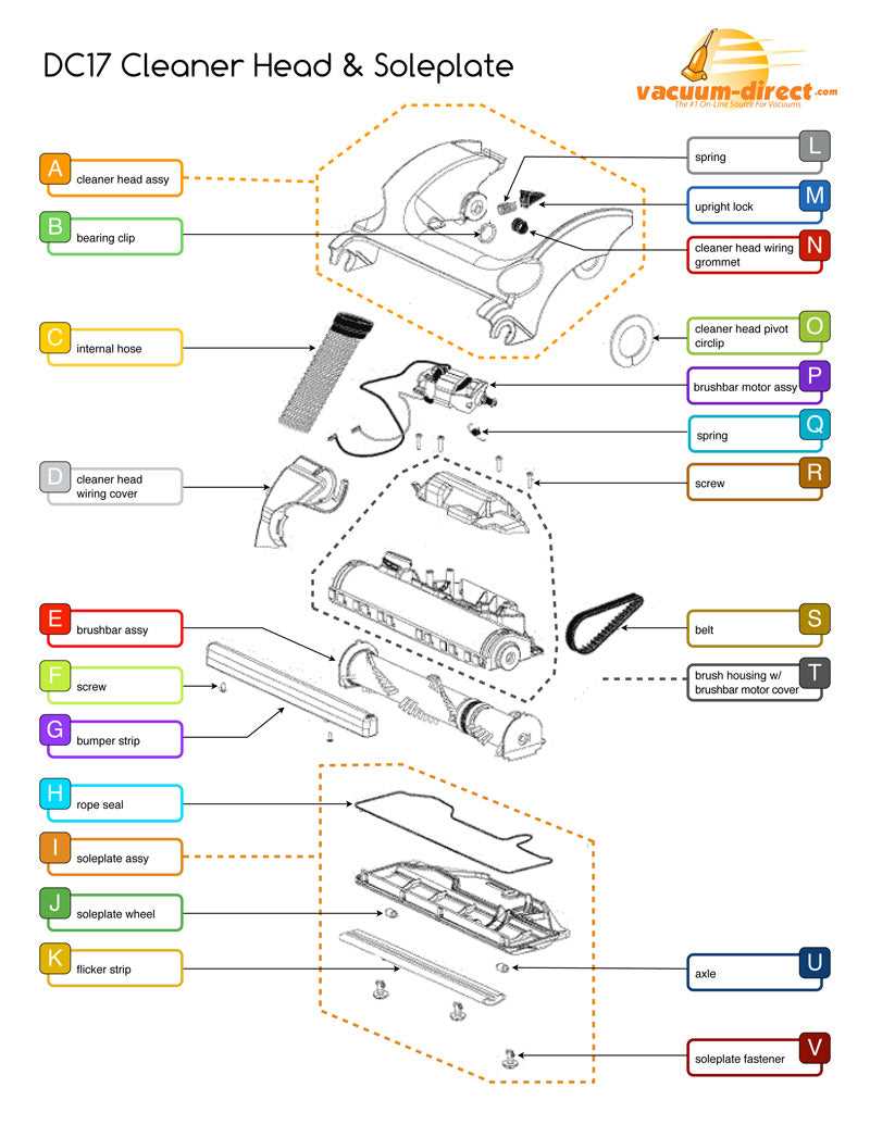 dyson dc14 parts diagram pdf