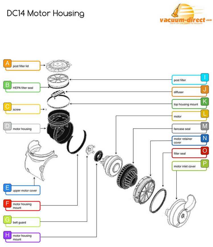 dyson dc25 exploded parts diagram