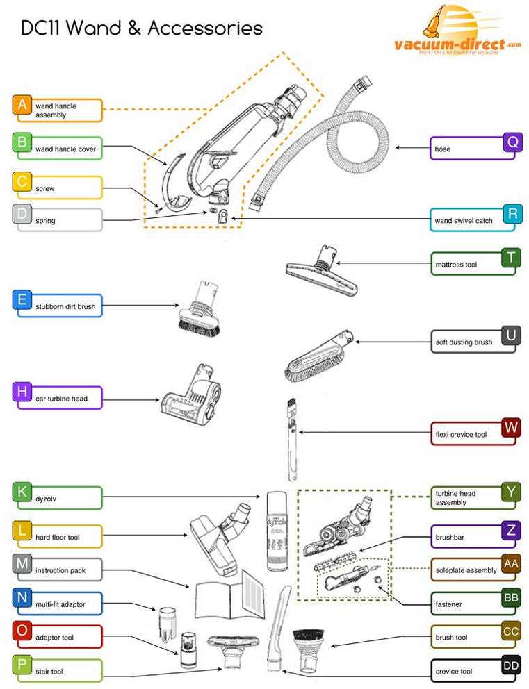 dyson dc29 parts diagram