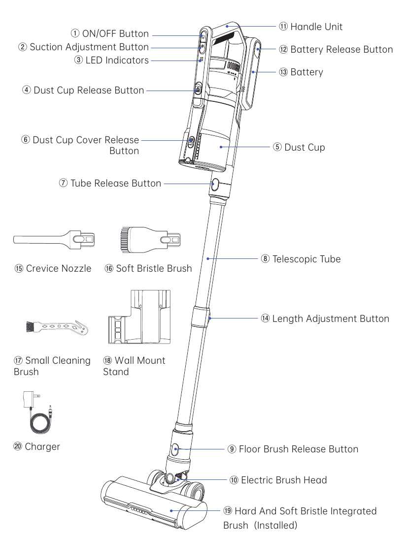 dyson dc33 parts diagram