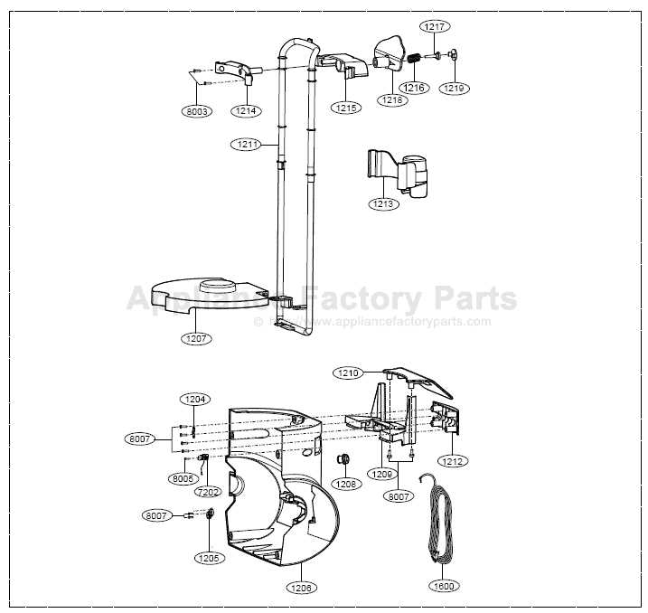 dyson dc33 parts diagram
