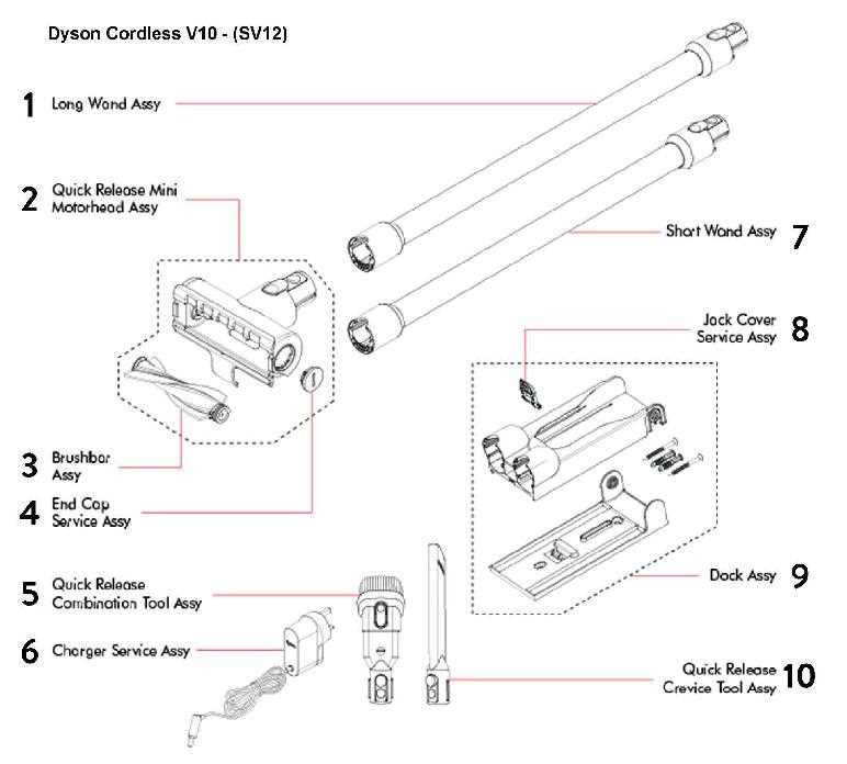 dyson outsize parts diagram