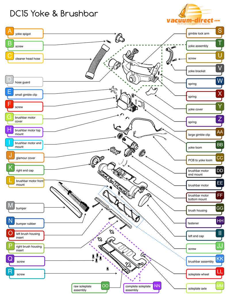 dyson stick vacuum parts diagram