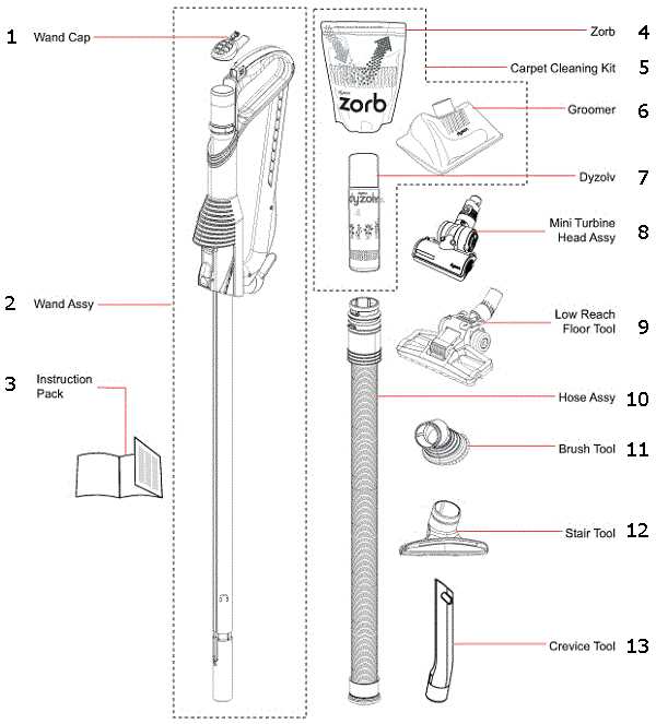 dyson sv12 parts diagram