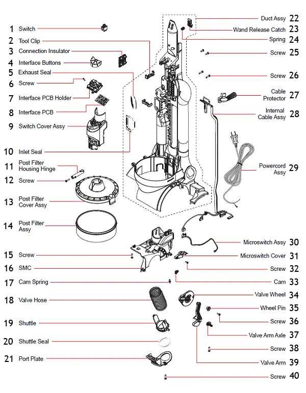 dyson sv15 parts diagram