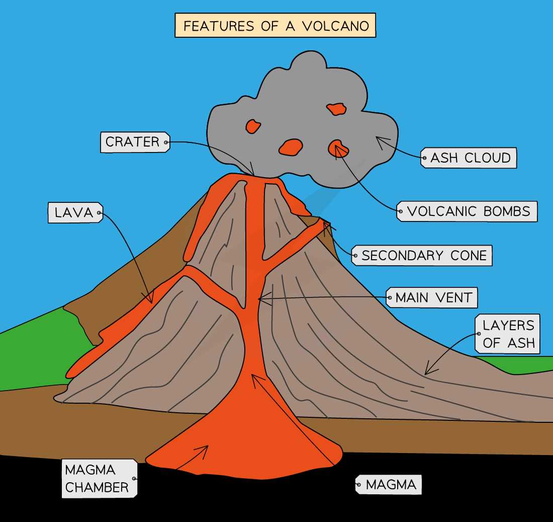 earthquake parts diagram