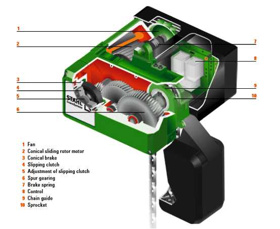 electric chain hoist parts diagram