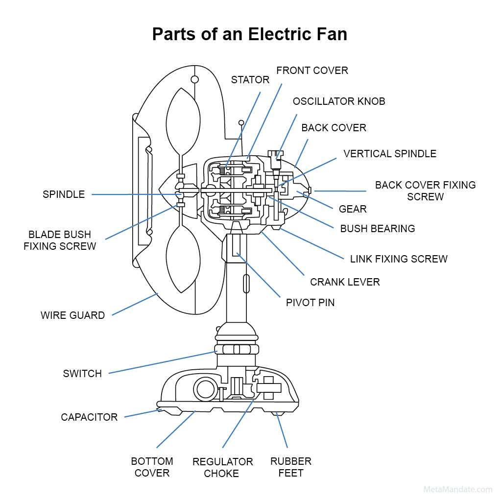 electric fan motor parts diagram