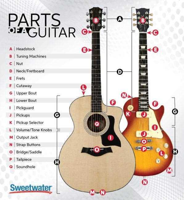 electric guitar bridge parts diagram