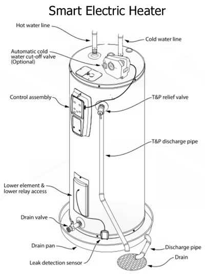 electric water heater parts diagram