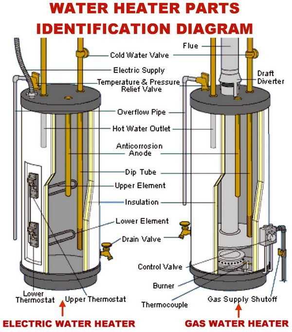 electric water heater parts diagram