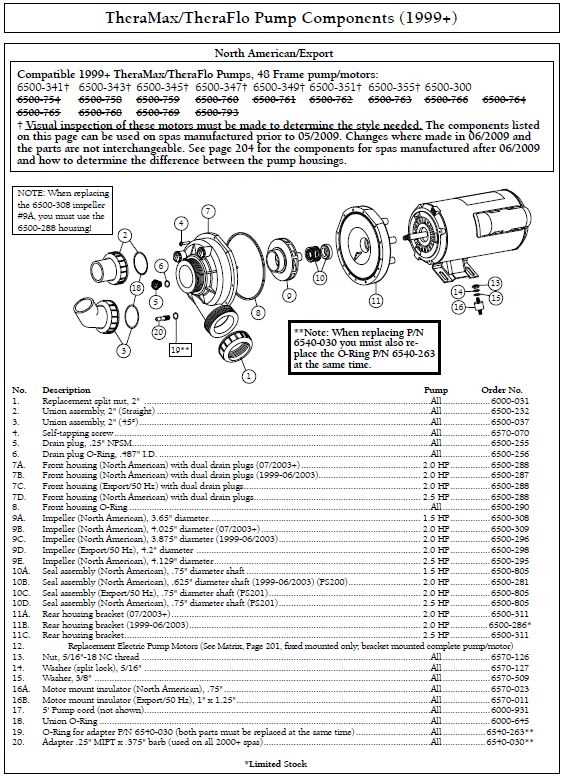 emerson motor parts diagram