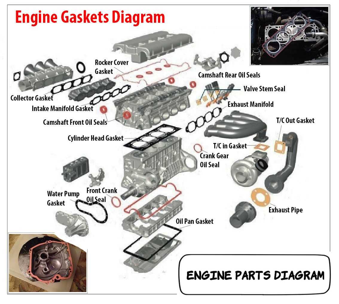 engine diagram parts