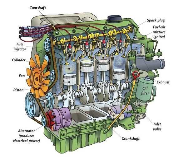 engine parts diagram names