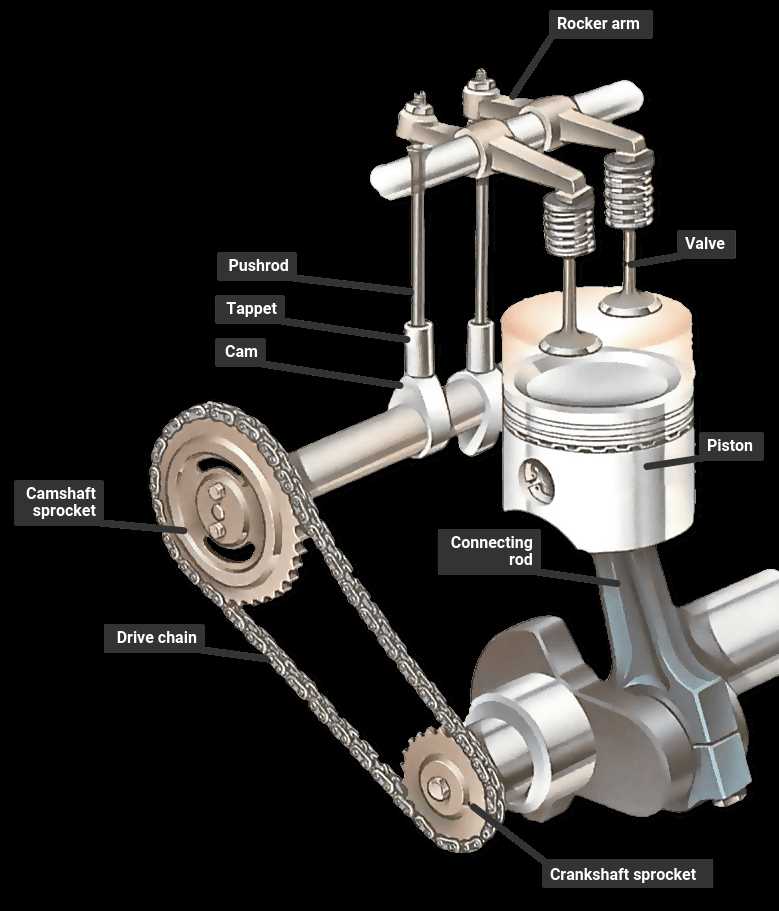 engine valve parts diagram