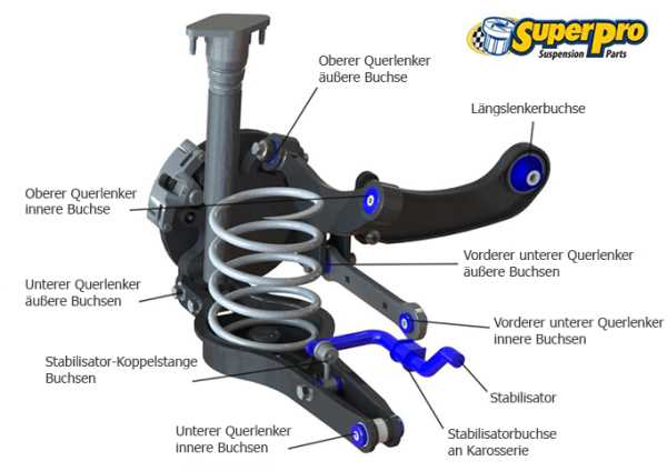 evo x parts diagram