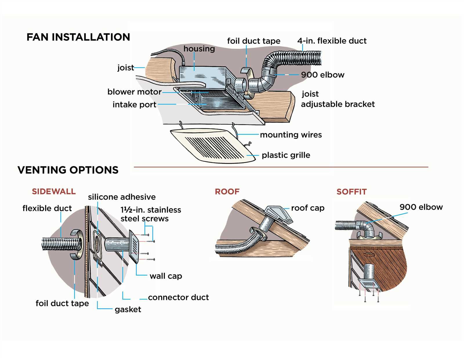 exhaust fan parts diagram