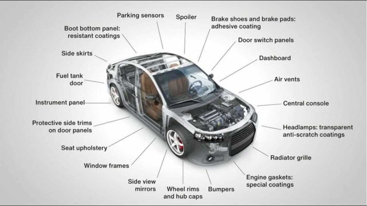 exterior auto body parts diagram