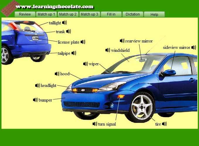 exterior car body parts names diagram