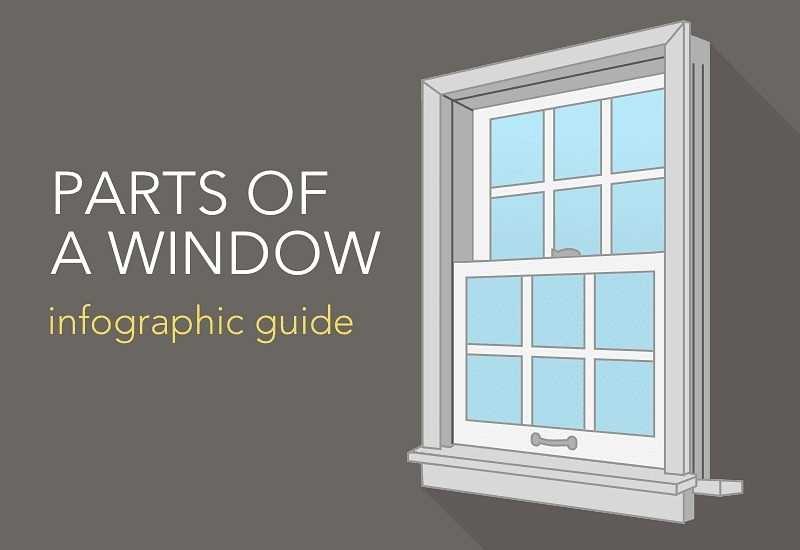 exterior window parts diagram