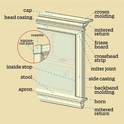 exterior window parts diagram