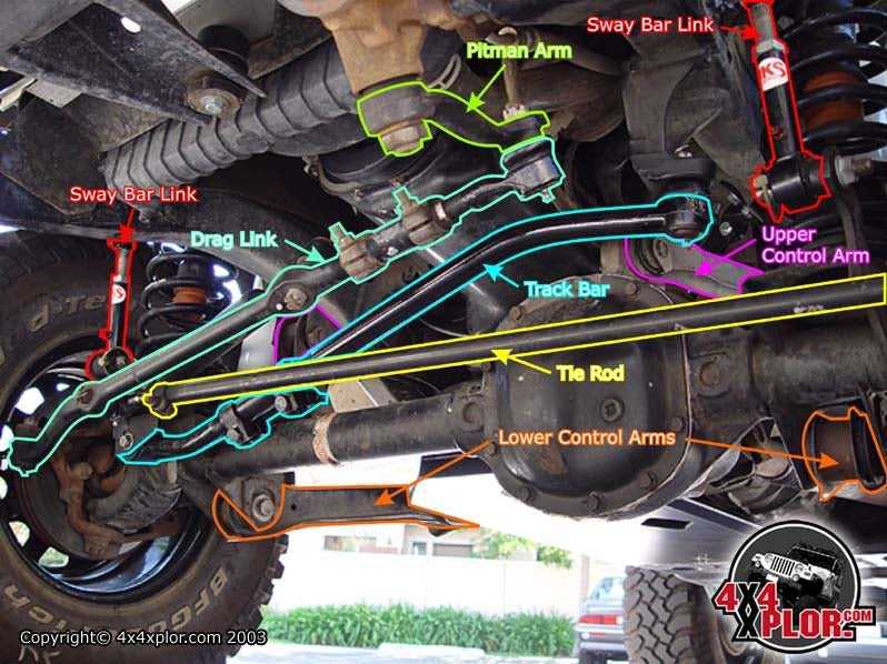 f550 steering parts diagram