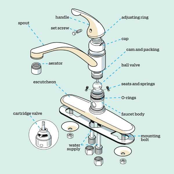 faucet handle parts diagram