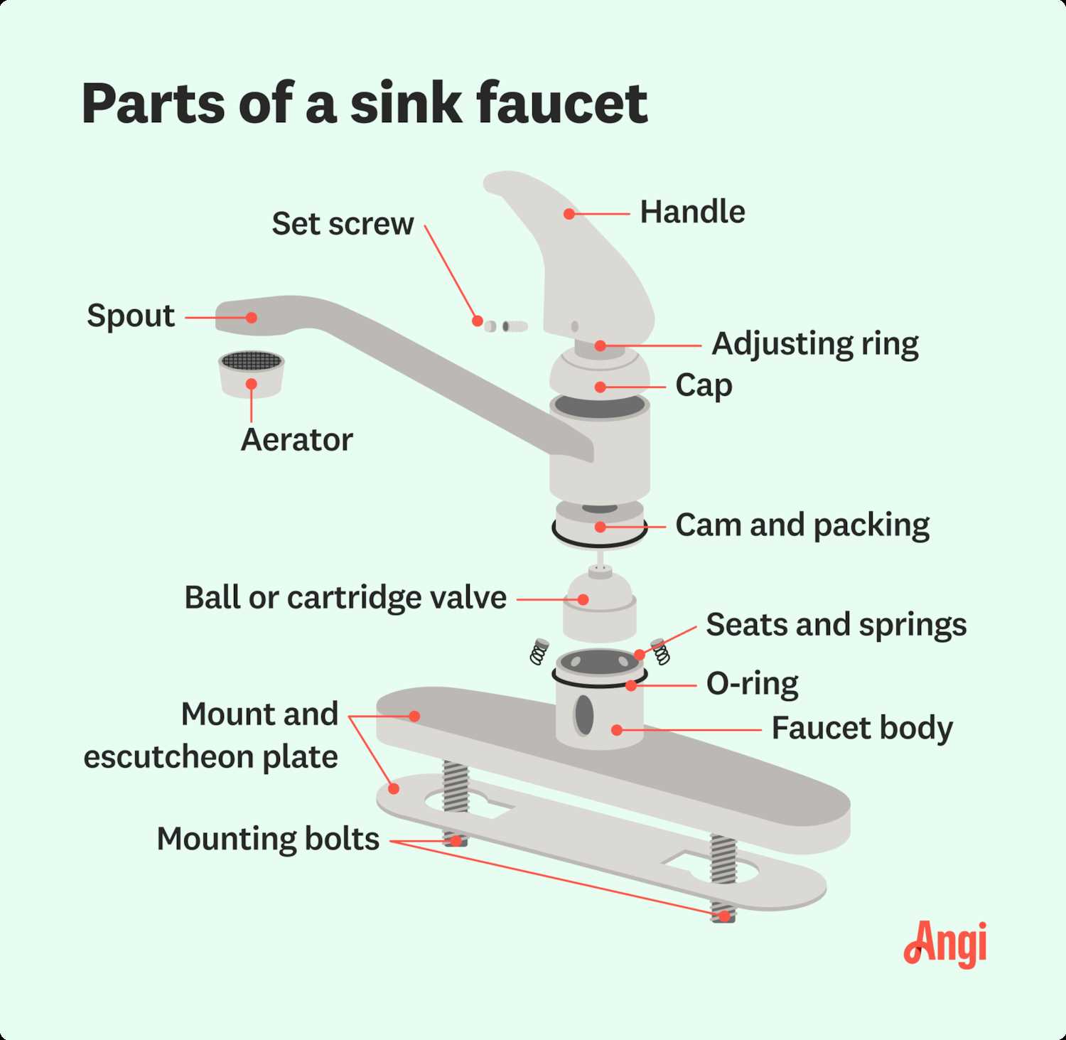 faucet parts diagram