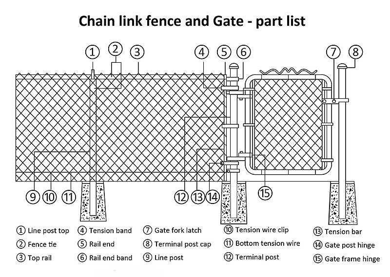 fence parts diagram