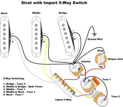 fender stratocaster parts diagram