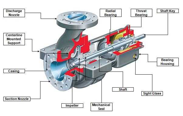 fire pump parts diagram