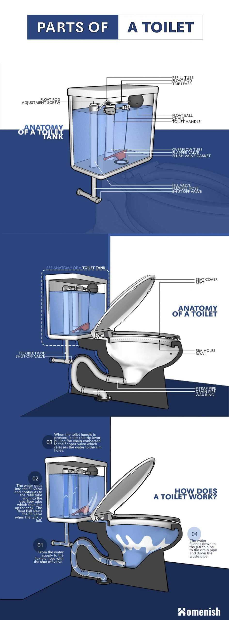 fluidmaster 400 parts diagram