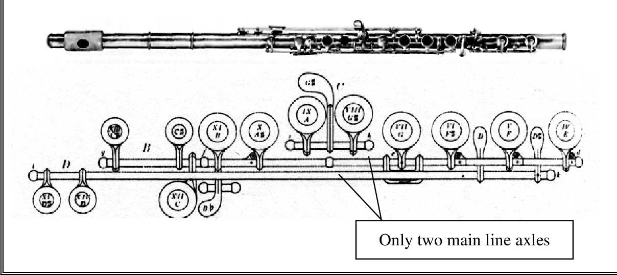 flute parts diagram