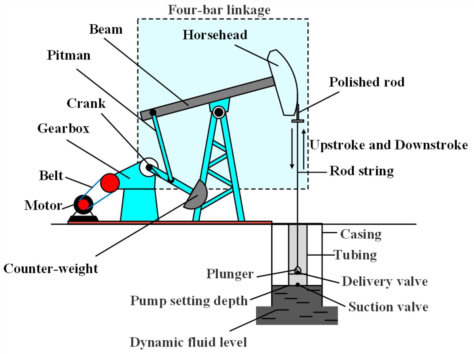 force america hydraulic pump parts diagram