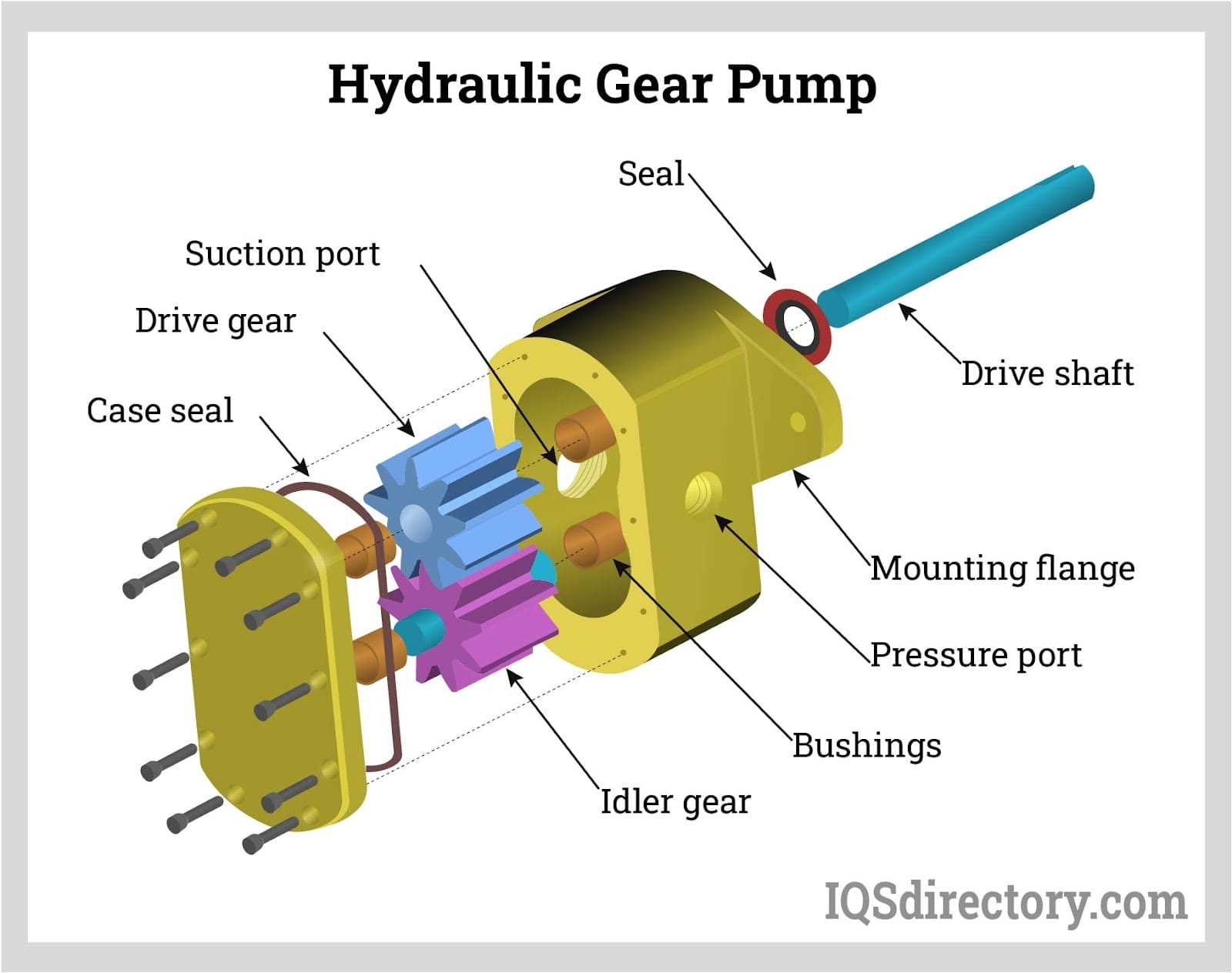 force america hydraulic pump parts diagram