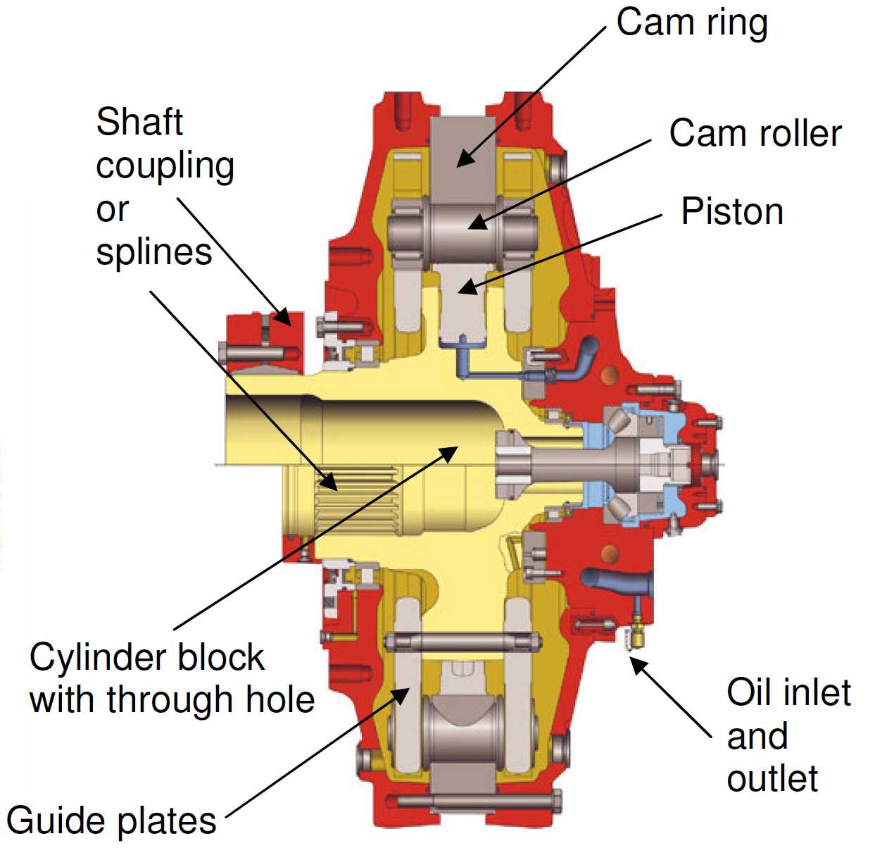 force america hydraulic pump parts diagram