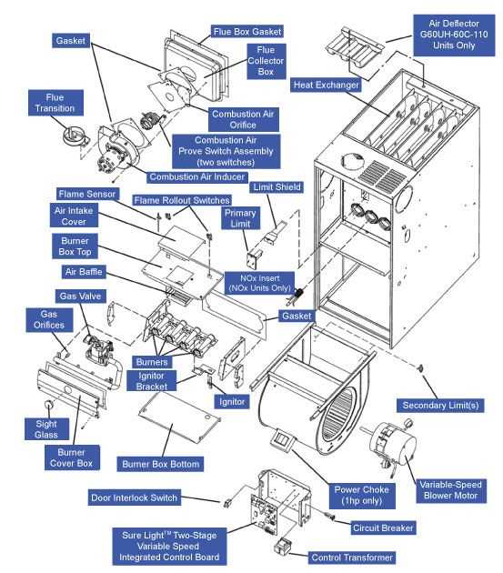 forced air furnace parts diagram