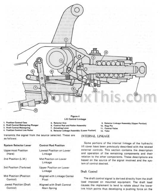 ford 5000 tractor parts diagram