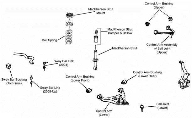 ford f150 front suspension parts diagram