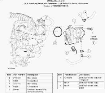 ford freestyle parts diagram