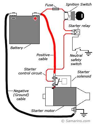 ford lehman parts diagram