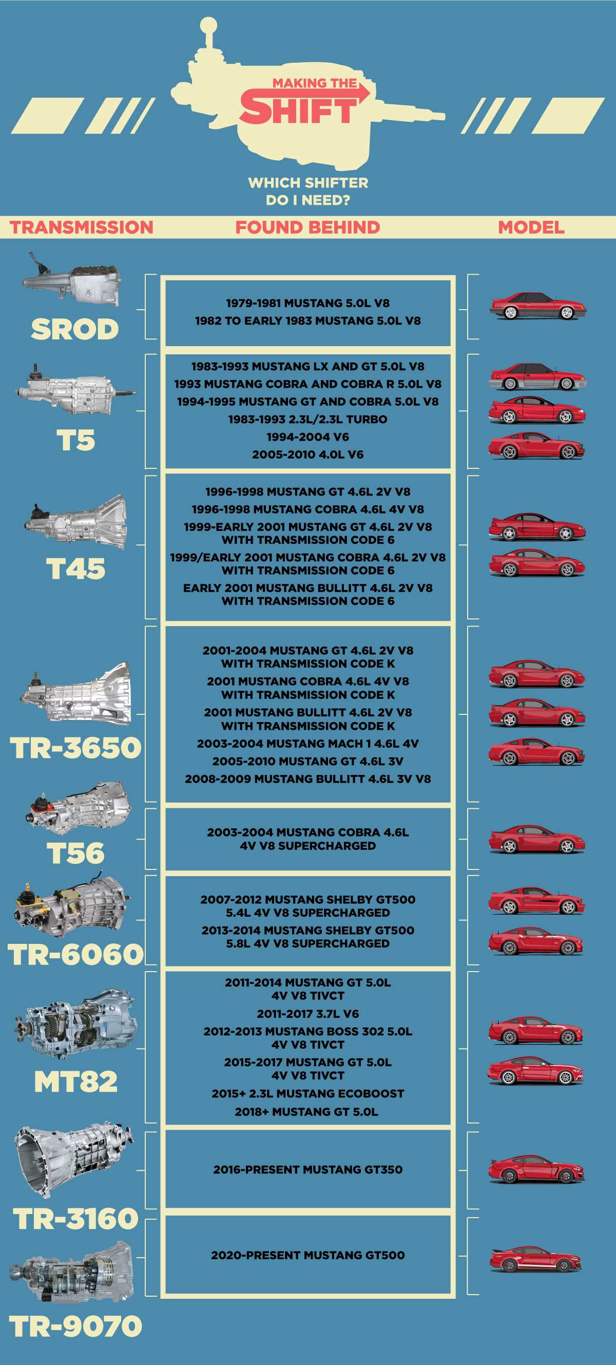 ford t5 transmission parts diagram