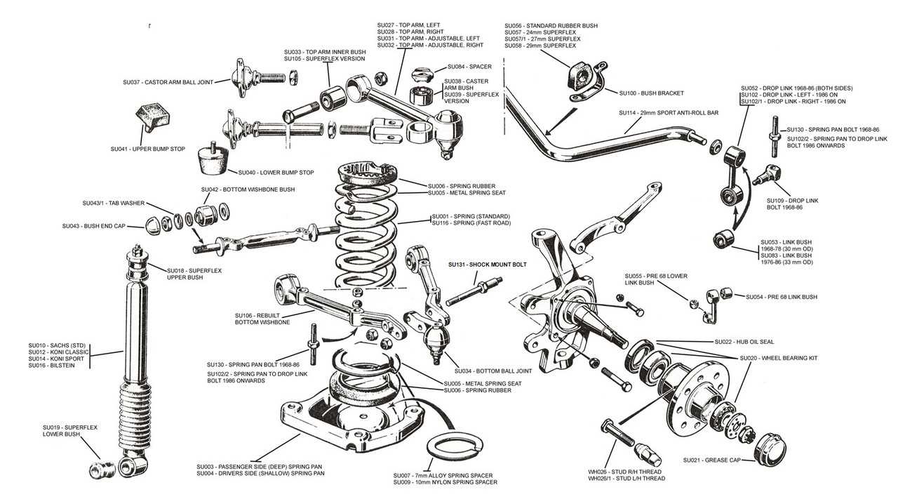 front end parts diagram