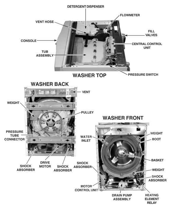 front load washing machine parts diagram