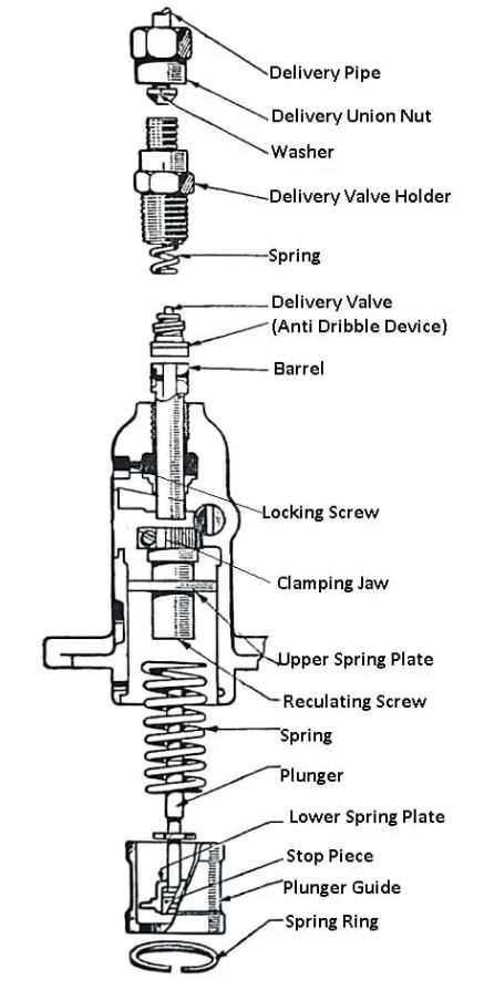 fuel pump parts diagram