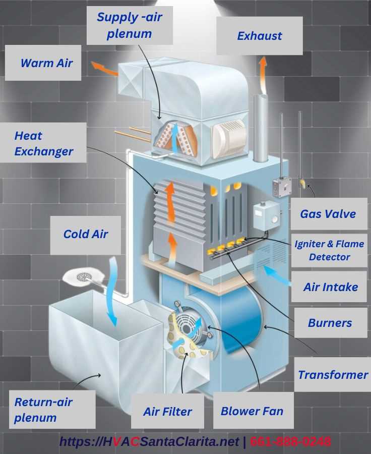 furnace diagram parts