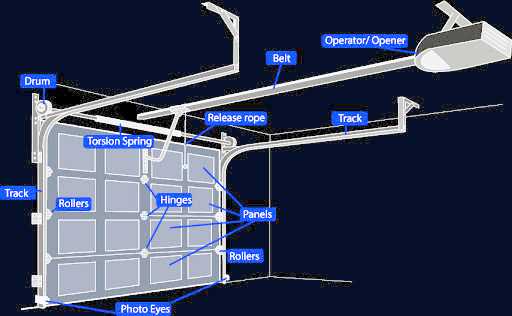 garage door diagram parts